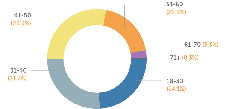 women-employees-graph