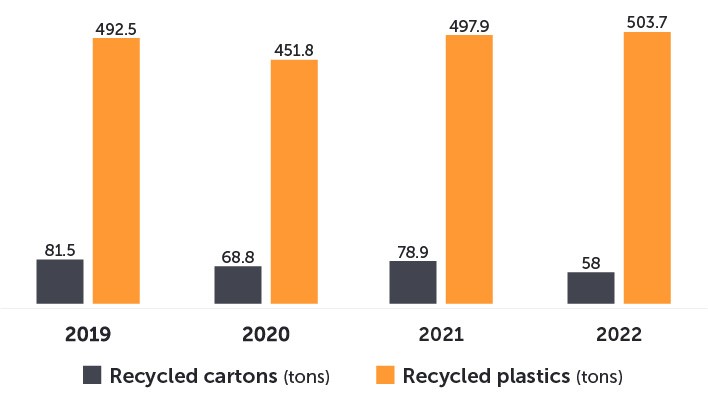 environment-graph
