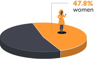 women-employees-graph