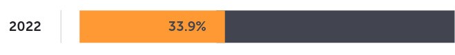 women-employees-graph